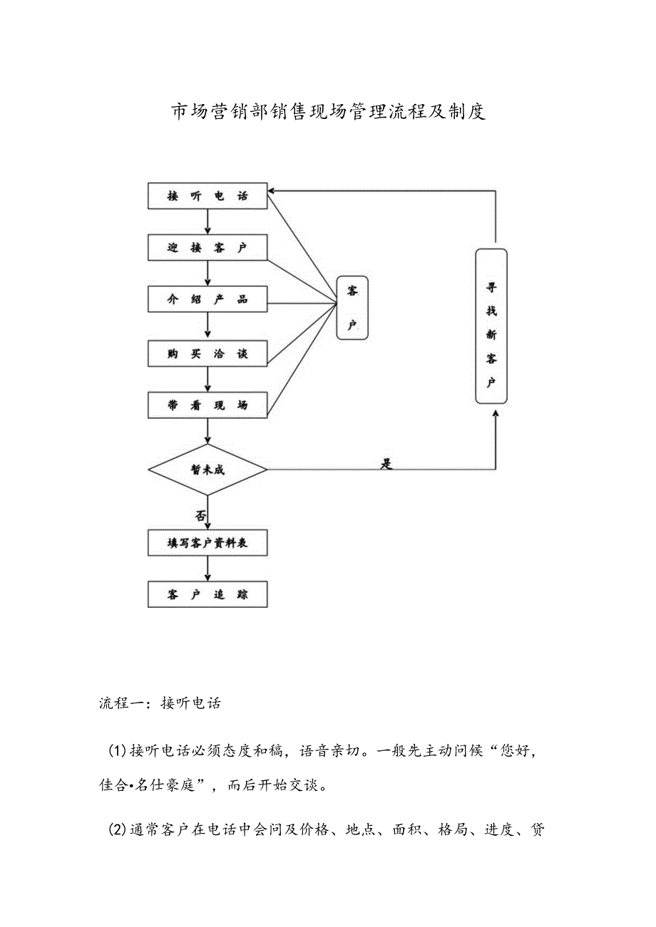 市场营销部销售现场管理流程及制度.docx_第1页