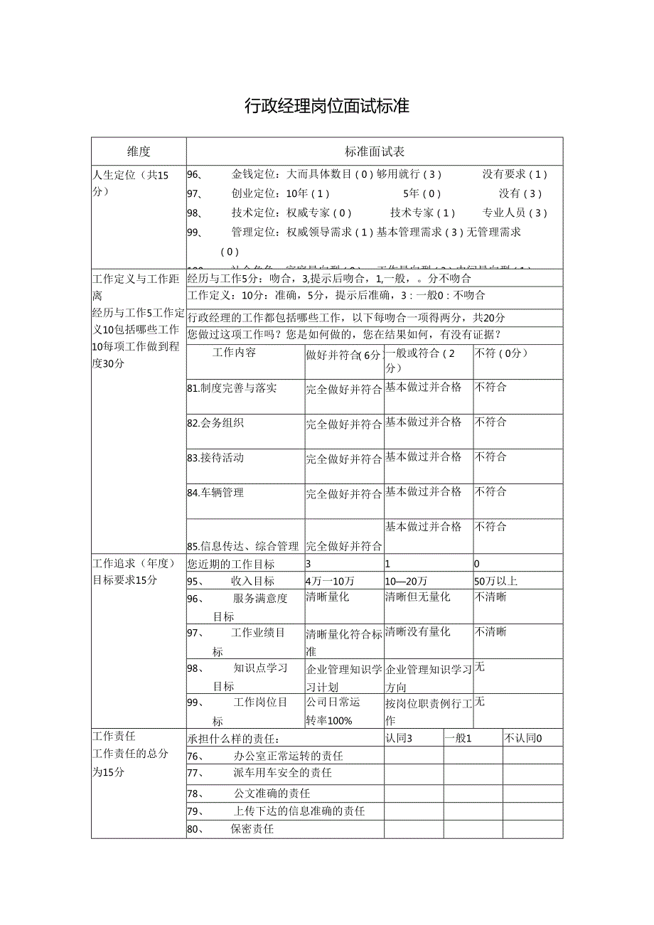 行政经理岗位面试标准.docx_第1页
