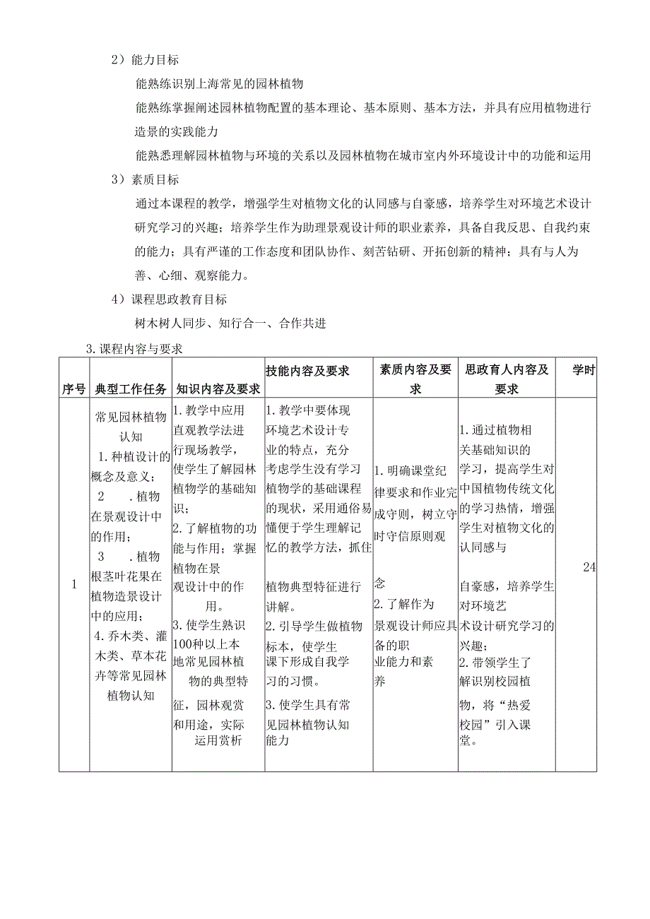植物设计与应用课程标准.docx_第2页