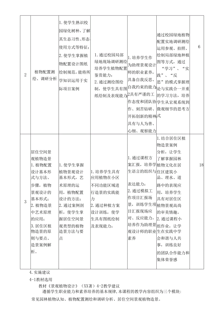植物设计与应用课程标准.docx_第3页