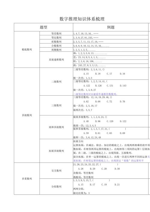 数字推理知识体系梳理.docx