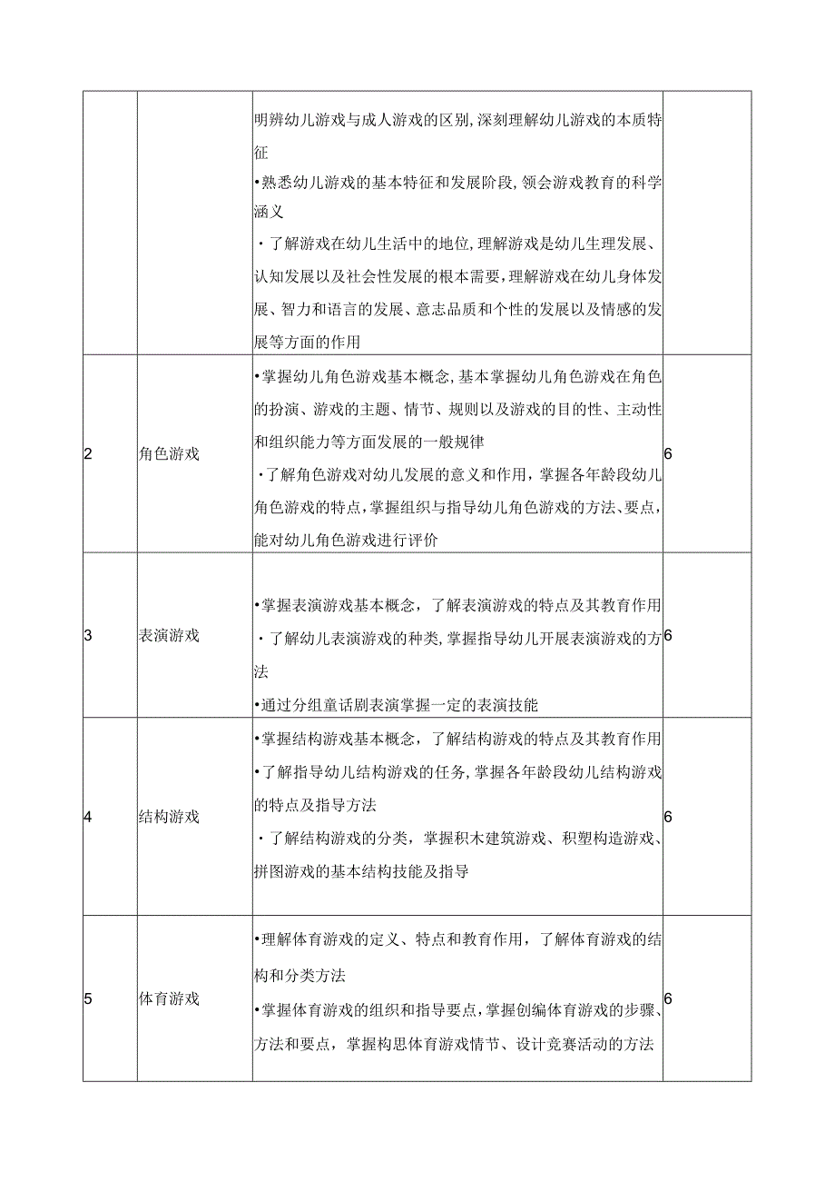 《幼儿园游戏》课程标准.docx_第2页