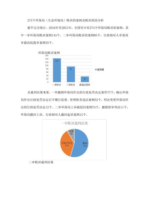 274个环保局（生态环境局）败诉的案例及败诉原因分析.docx