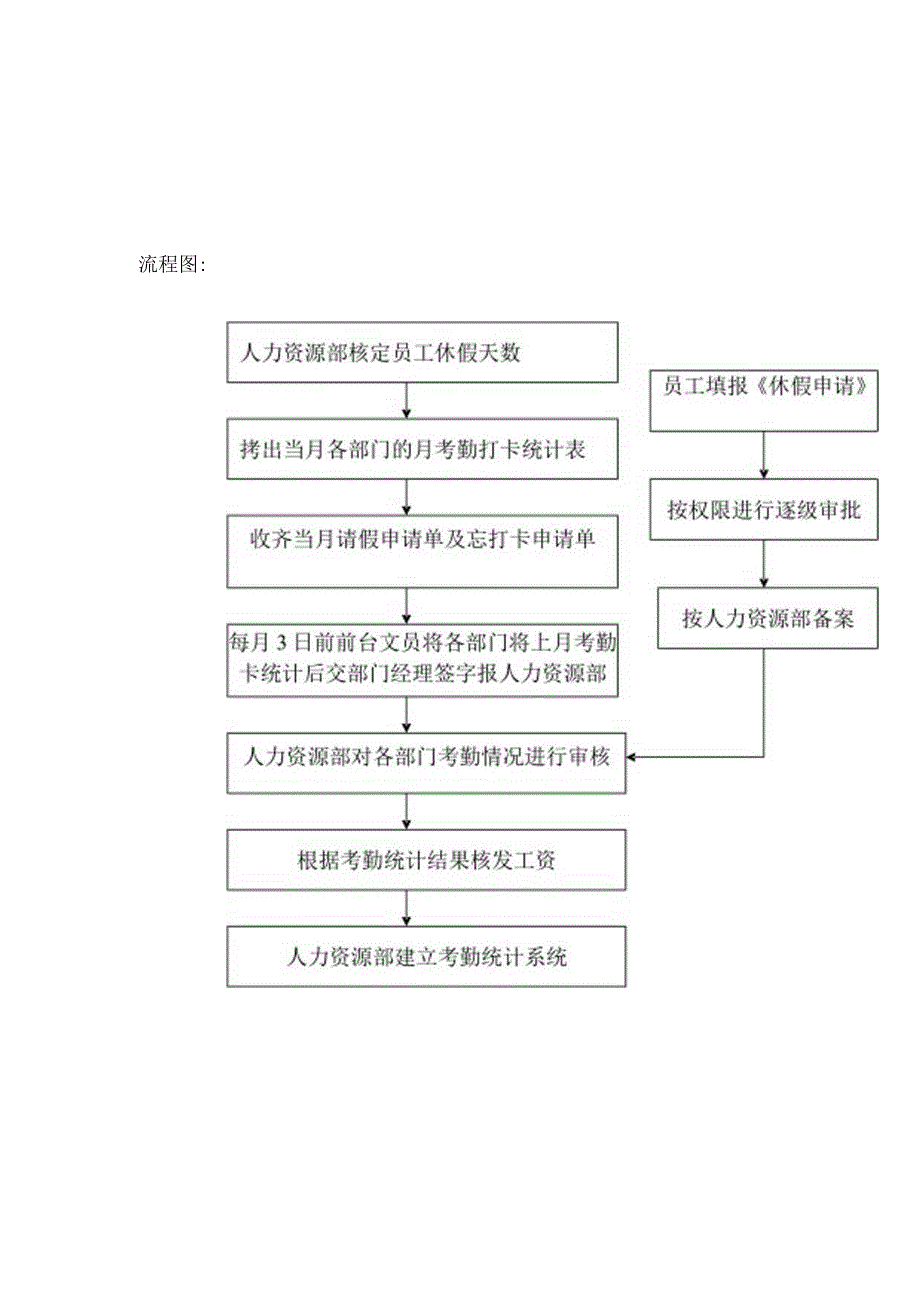科技公司人力资源部考勤管理.docx_第3页