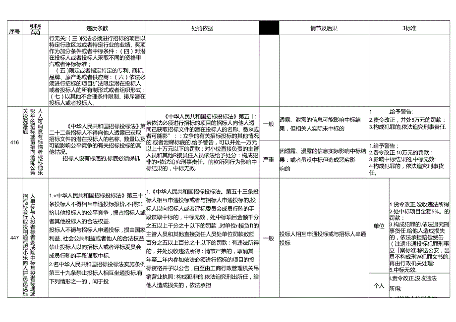 江西省交通运输厅：交通建设市场监督管理.docx_第3页