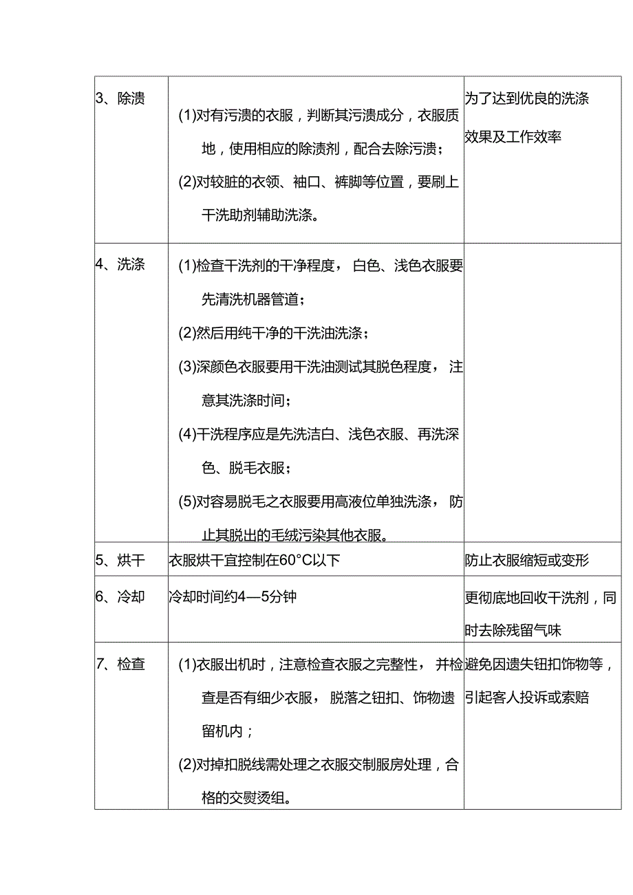 大型酒店干洗操作工作程序.docx_第2页