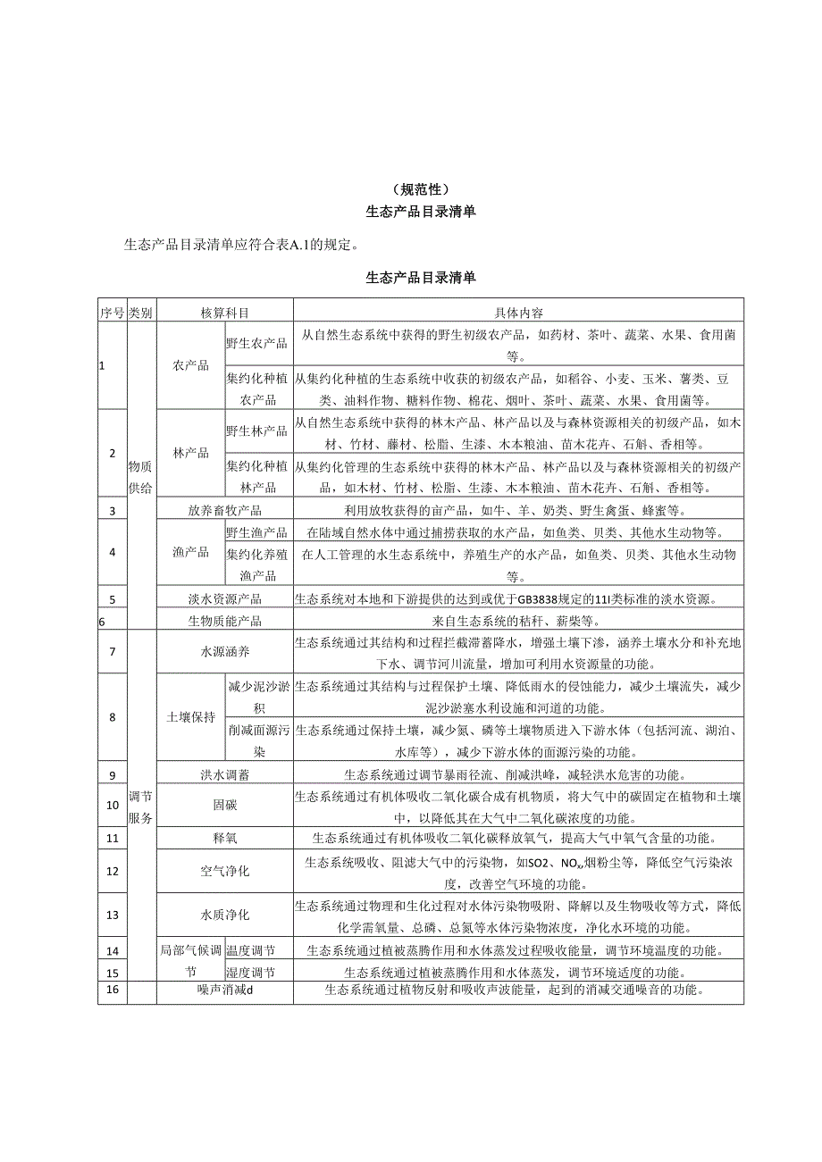 生态产品目录清单、生态系统类型与土地利用类型对照、生态产品实物量和价值量核算关键参数.docx_第1页
