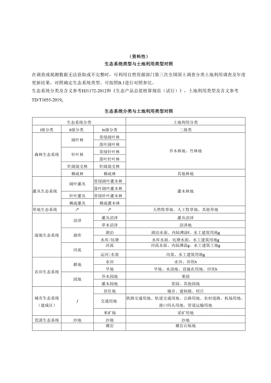 生态产品目录清单、生态系统类型与土地利用类型对照、生态产品实物量和价值量核算关键参数.docx_第3页