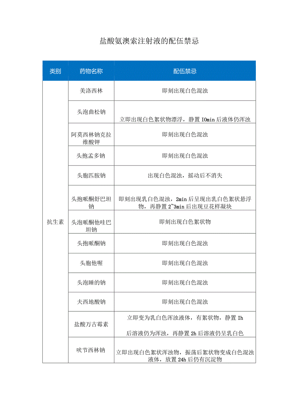 盐酸氨溴索注射液的配伍禁忌.docx_第1页