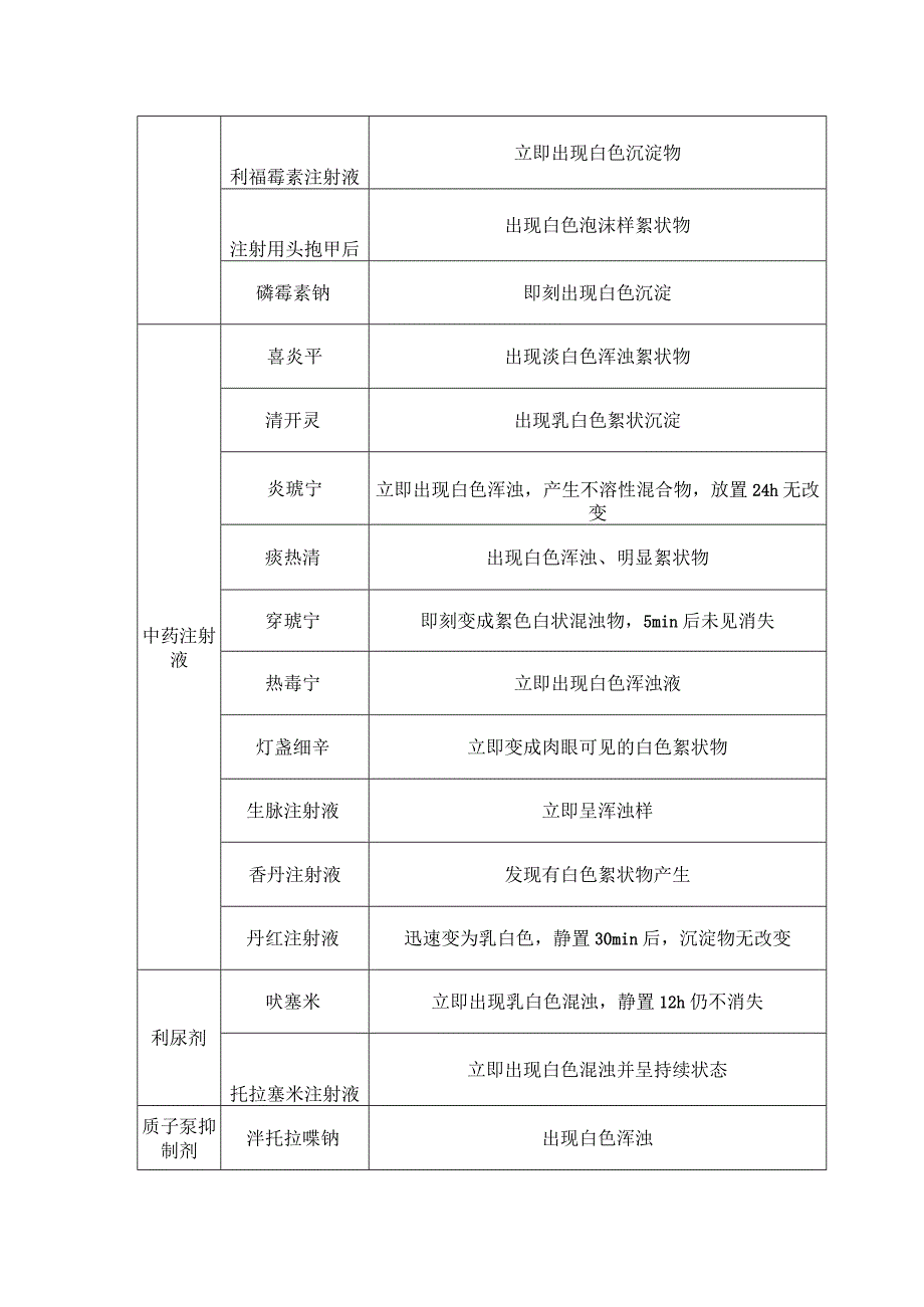 盐酸氨溴索注射液的配伍禁忌.docx_第2页