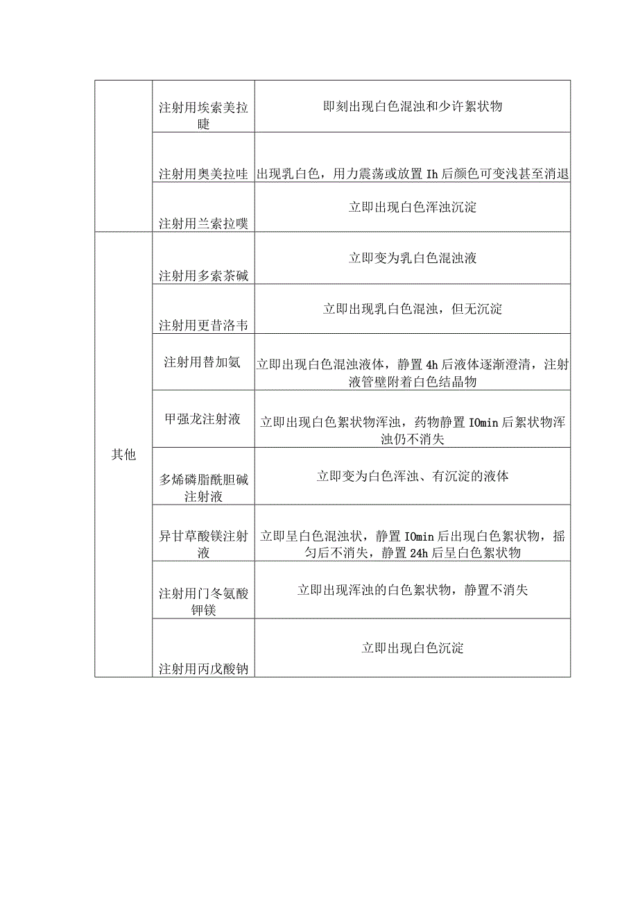 盐酸氨溴索注射液的配伍禁忌.docx_第3页