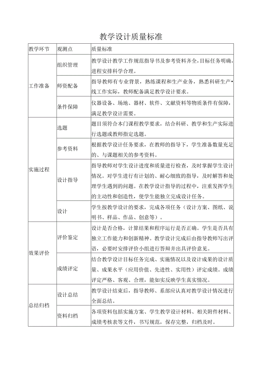 教学设计质量标准.docx_第1页