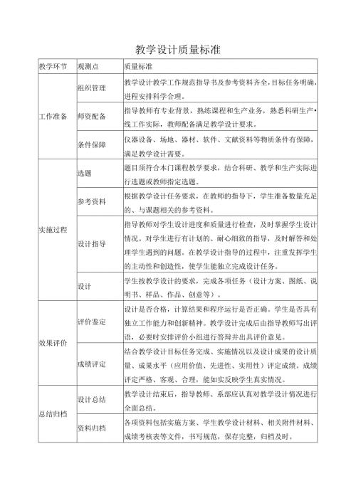 教学设计质量标准.docx