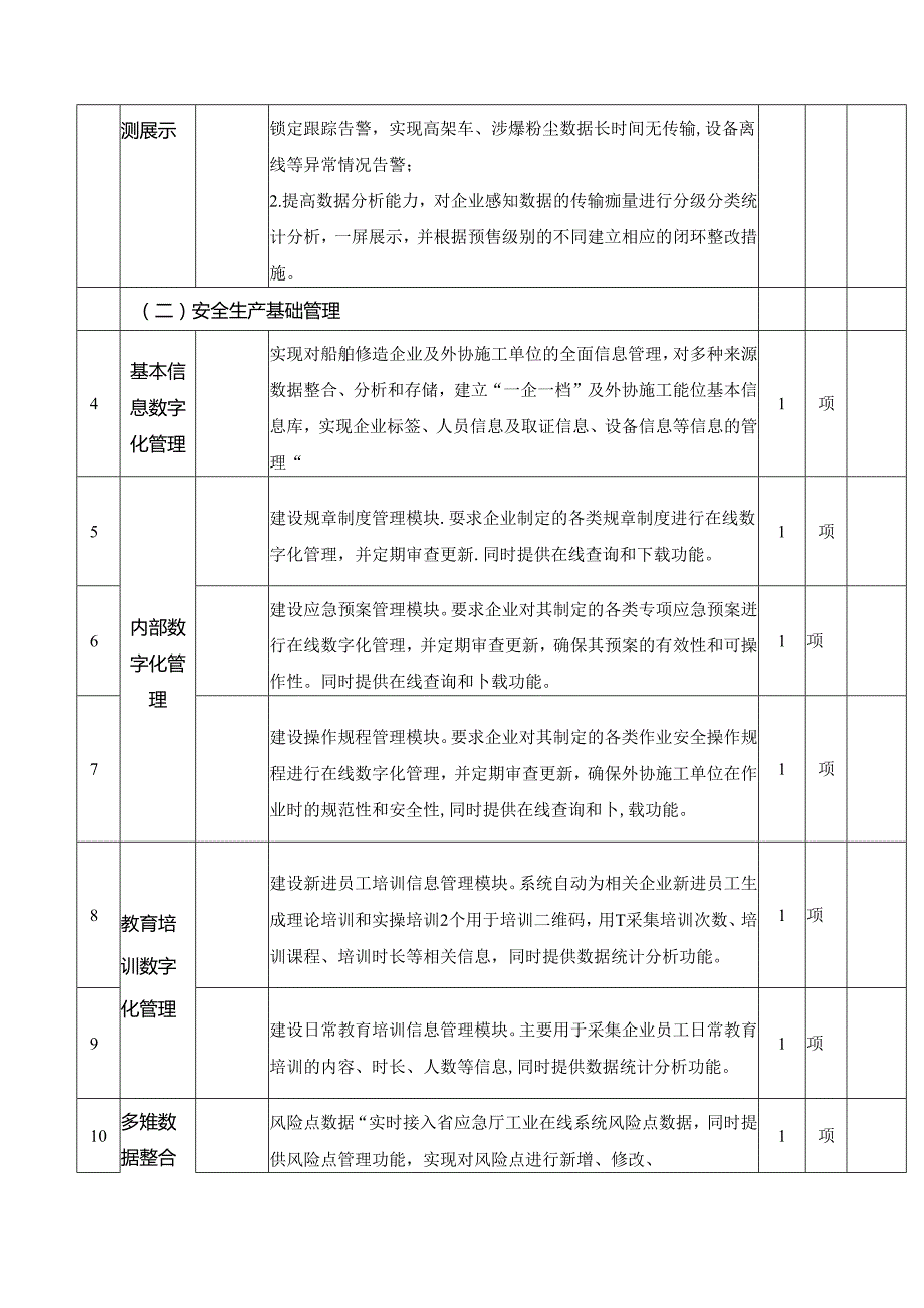 XX智慧应急安全生产信息化工作平台(三期)采购需求.docx_第3页