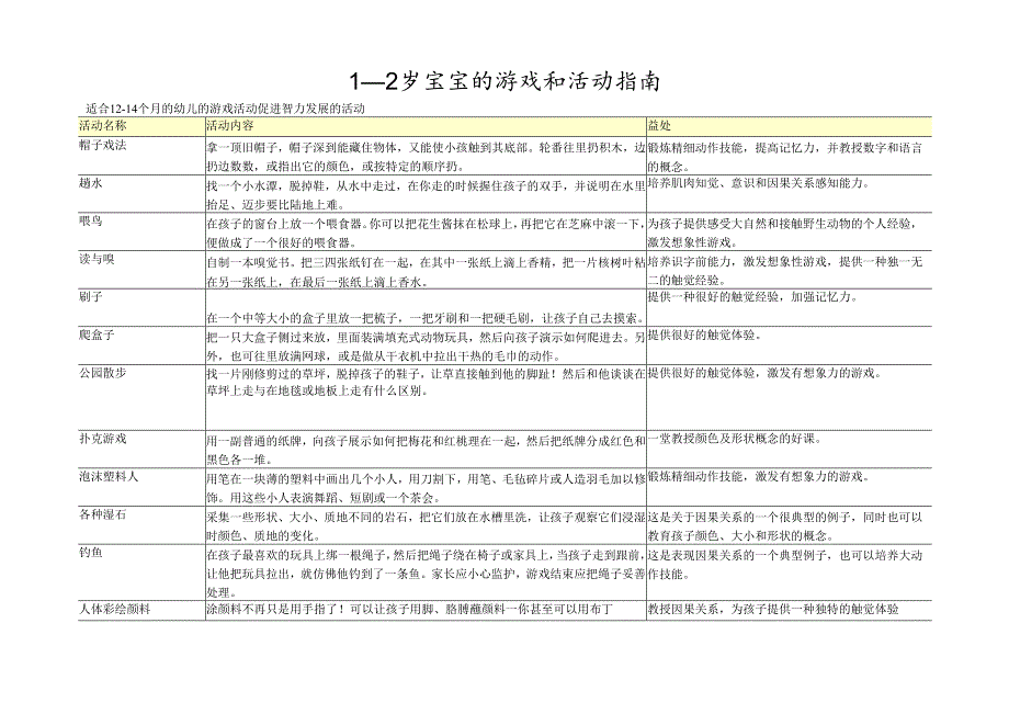 42 12岁宝宝游戏和活动指南.docx_第1页