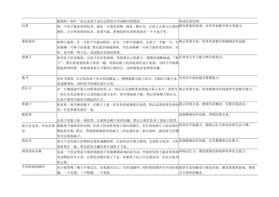 42 12岁宝宝游戏和活动指南.docx_第2页