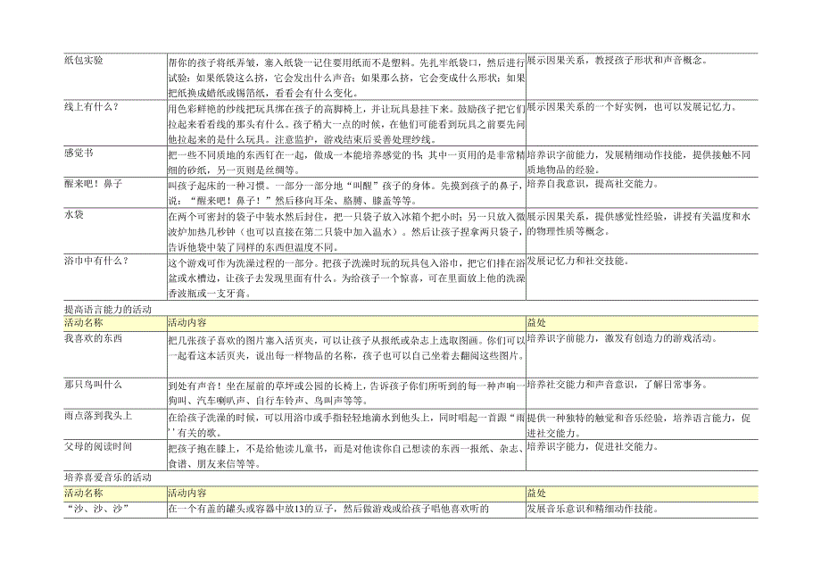 42 12岁宝宝游戏和活动指南.docx_第3页