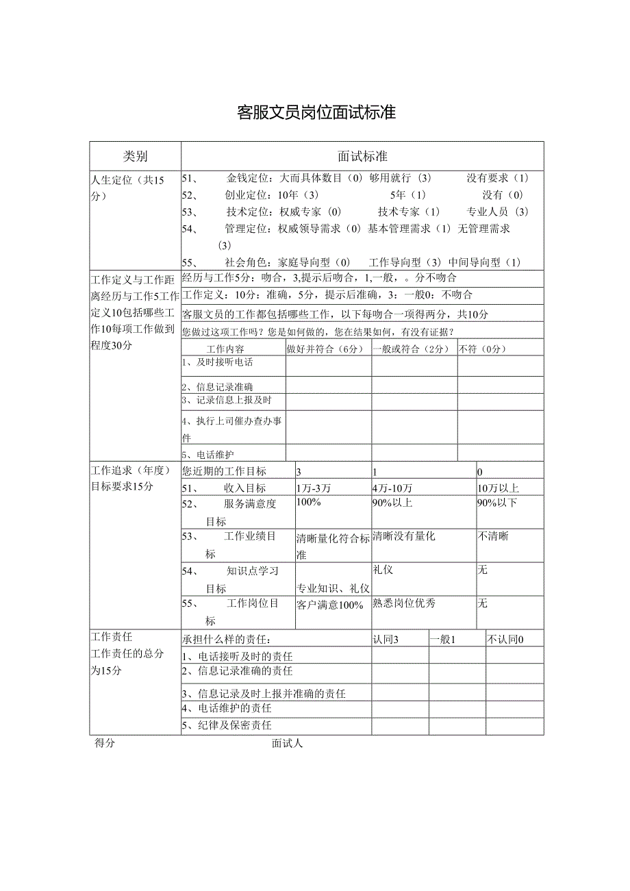 客服文员岗位面试标准.docx_第1页
