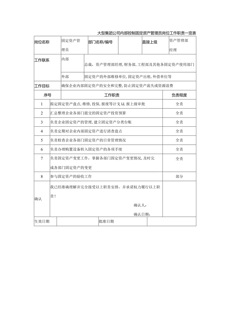 大型集团公司内部控制固定资产管理员岗位工作职责一览表.docx_第1页