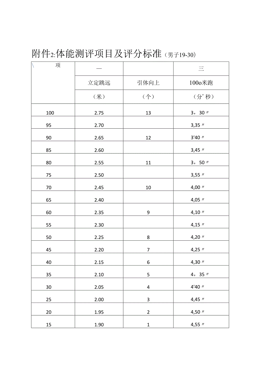 公开招聘警务辅助人员报备表.docx_第1页