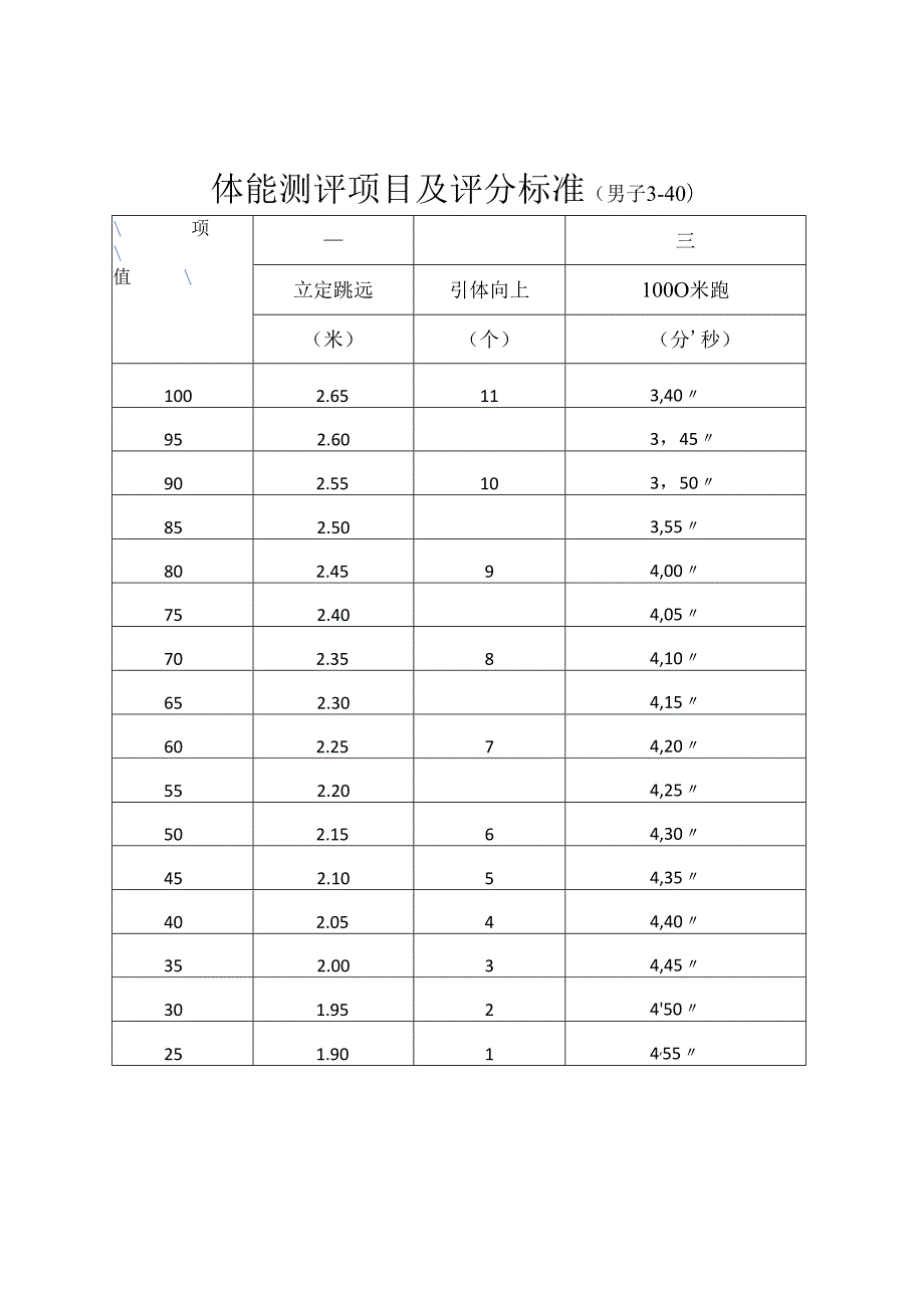 公开招聘警务辅助人员报备表.docx_第2页