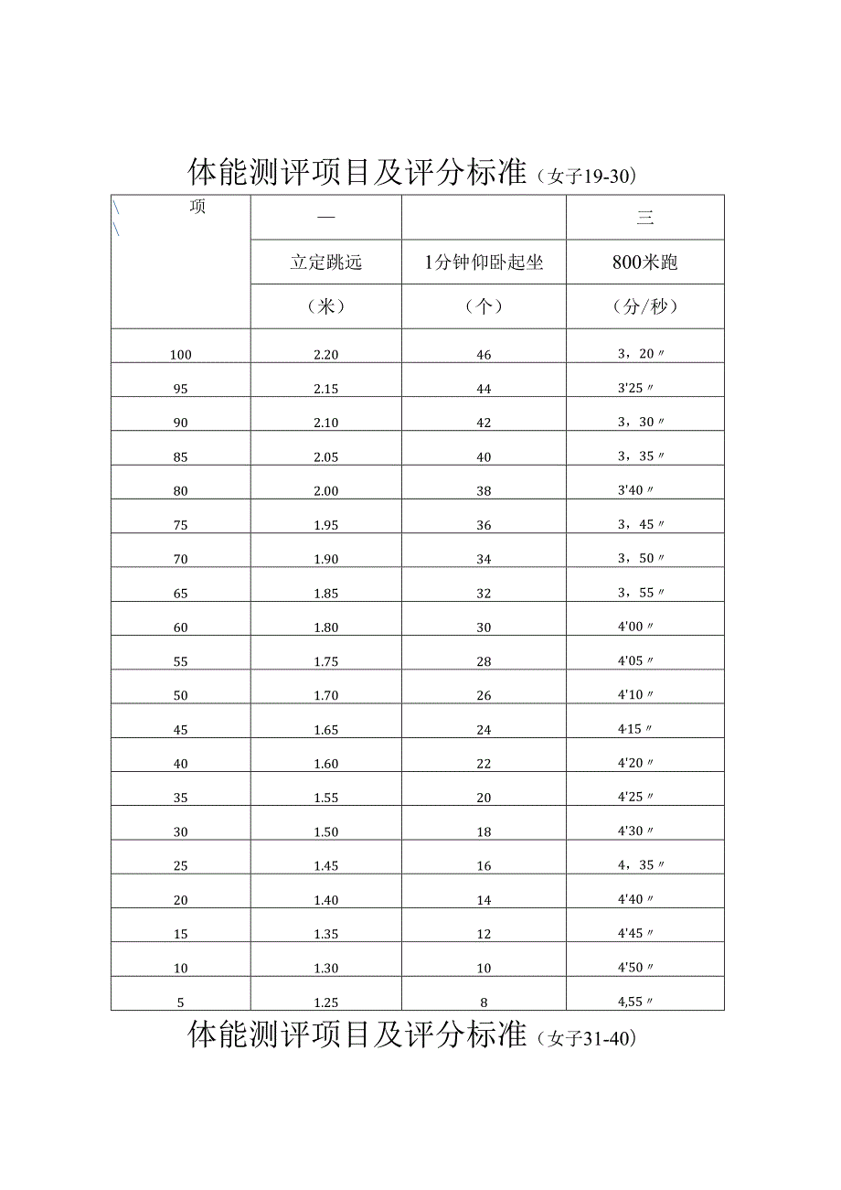 公开招聘警务辅助人员报备表.docx_第3页