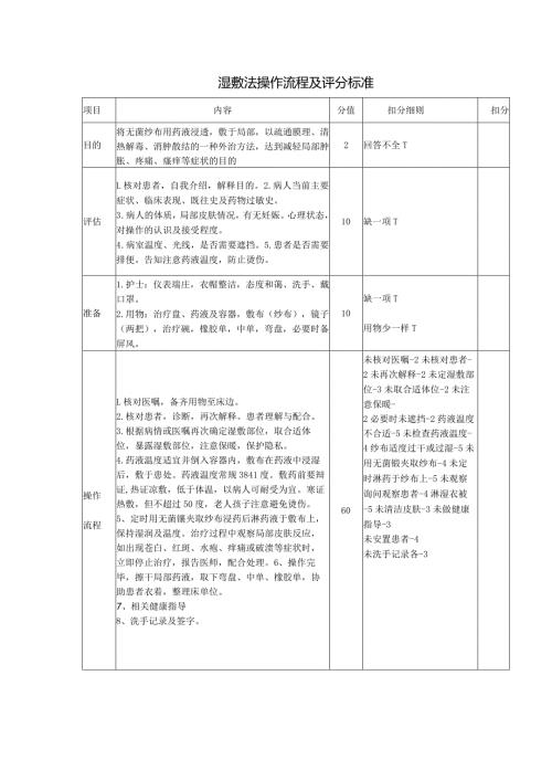 湿敷法操作流程及评分标准.docx