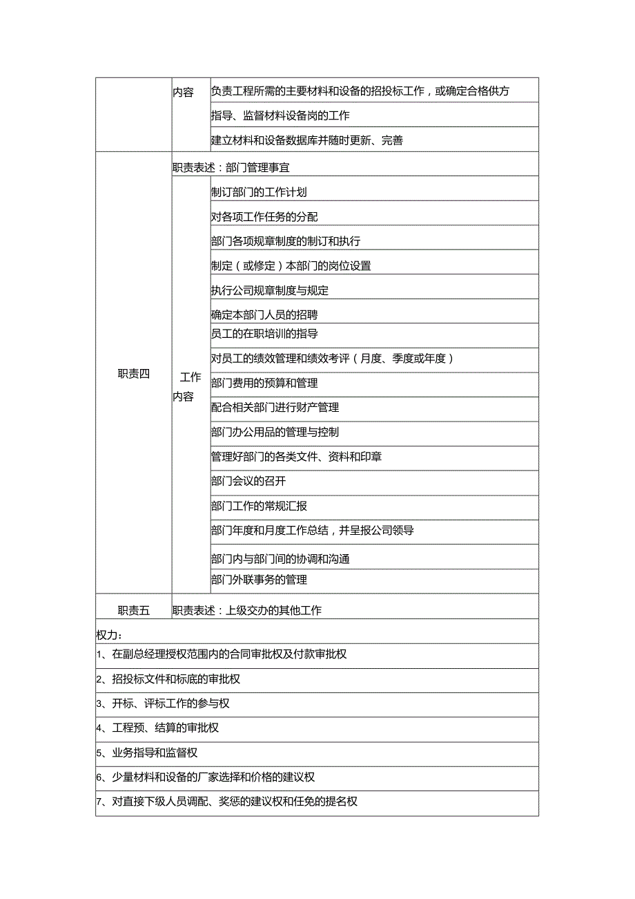 某地产公司预决算部经理岗位说明书.docx_第2页