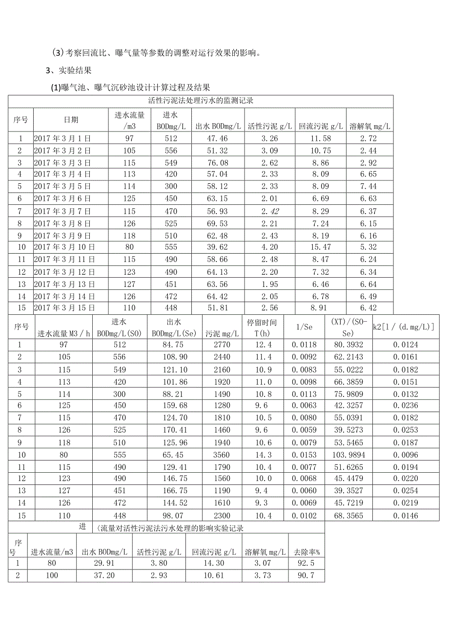 活性污泥工艺运行仿真实验.docx_第2页