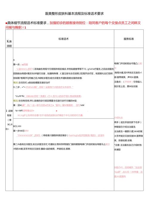 医美整形皮肤科基本流程及标准话术.docx