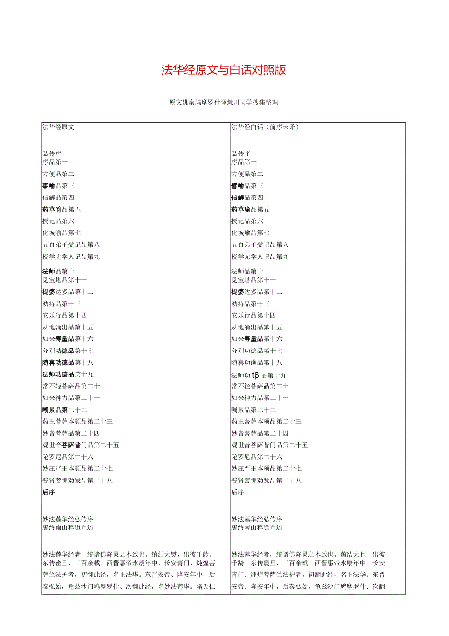 法华经原文与白话对照版.docx_第1页