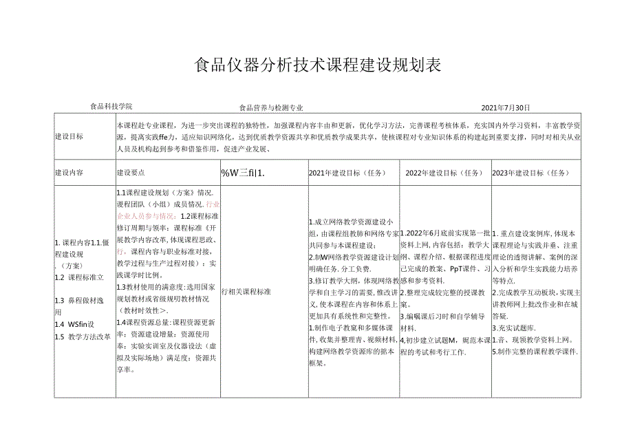 《食品仪器分析技术》课程建设规划表.docx_第1页