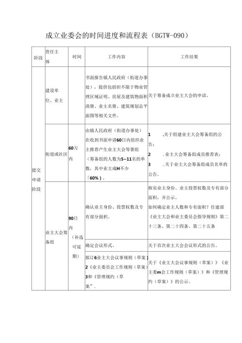 成立业委会的时间进度和流程表.docx