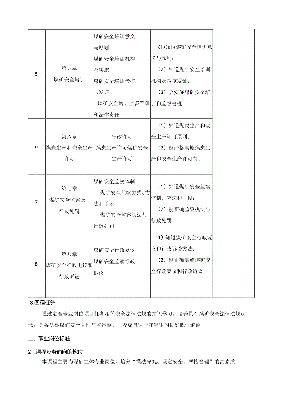 《煤矿安全法规》课程标准.docx_第2页