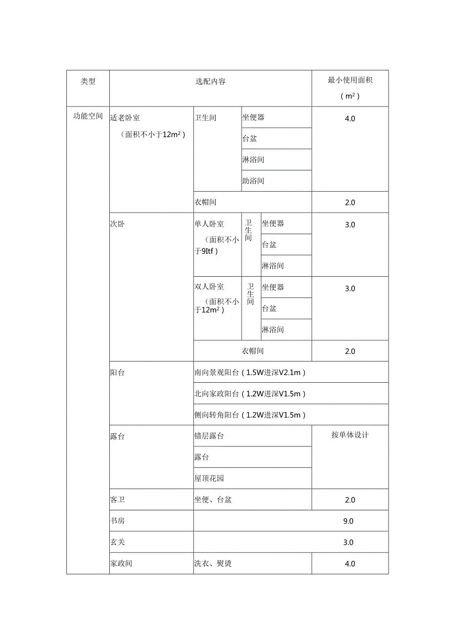 吉林好房子建设套型功能空间及设备设施选配表.docx_第2页