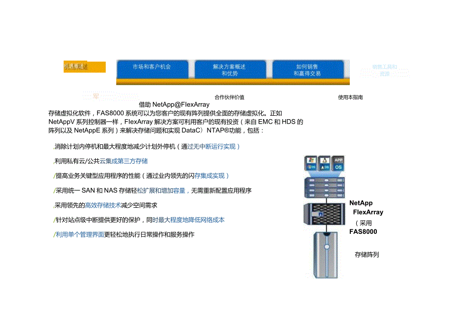 NetApp FlexArray攻略手册.docx_第2页