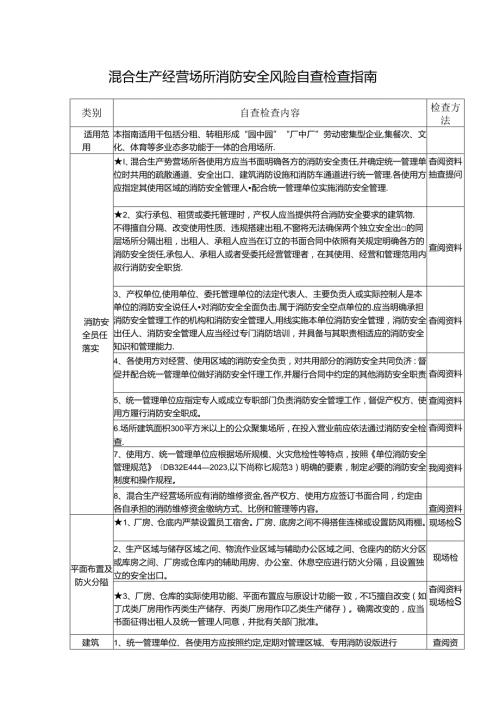 混合生产经营场所消防安全风险自查检查指南.docx