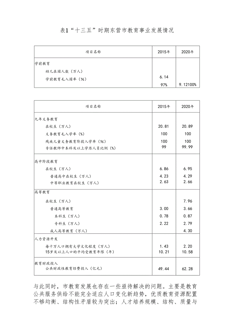 “十五五”现代教育事业发展规划(1).docx_第3页