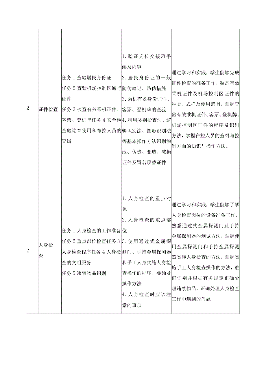 《安检综合实训》课程标准.docx_第3页