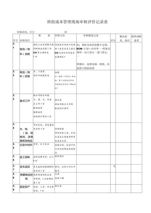 班组成本管理现场审核评价记录表.docx