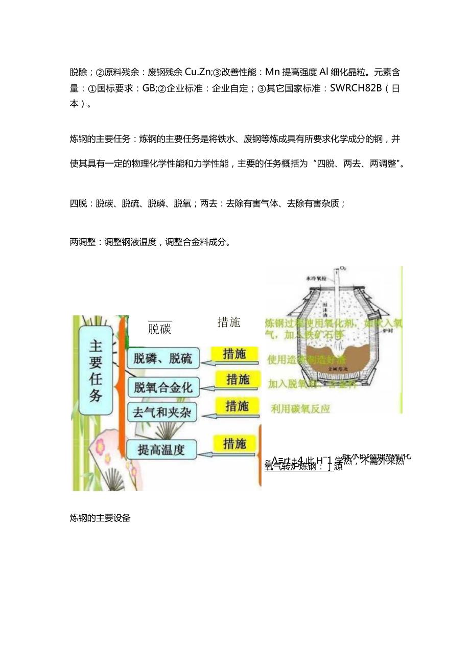 炼钢生产工艺流程及设备介绍.docx_第2页