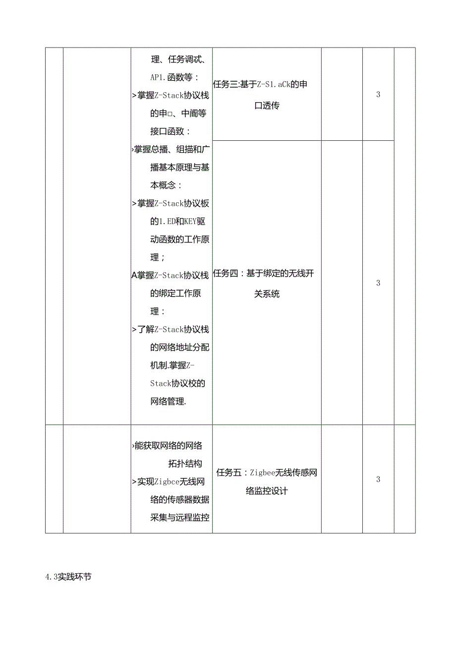 《无线传感器网络技术》课程教学标准.docx_第3页