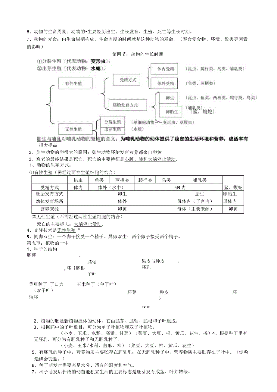 浙教版新教材七年级下科学期末考复习提纲——精品推荐.docx_第2页