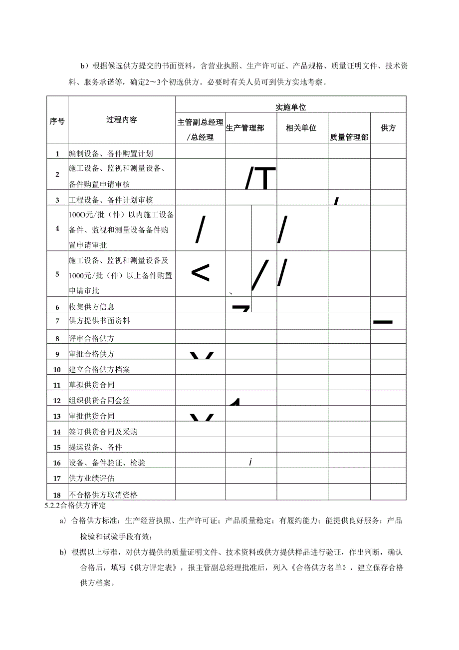 设备采购控制程序、工作流程表.docx_第2页