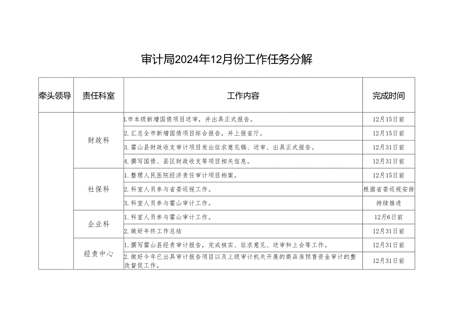 审计局2024年12月份工作任务分解.docx_第1页