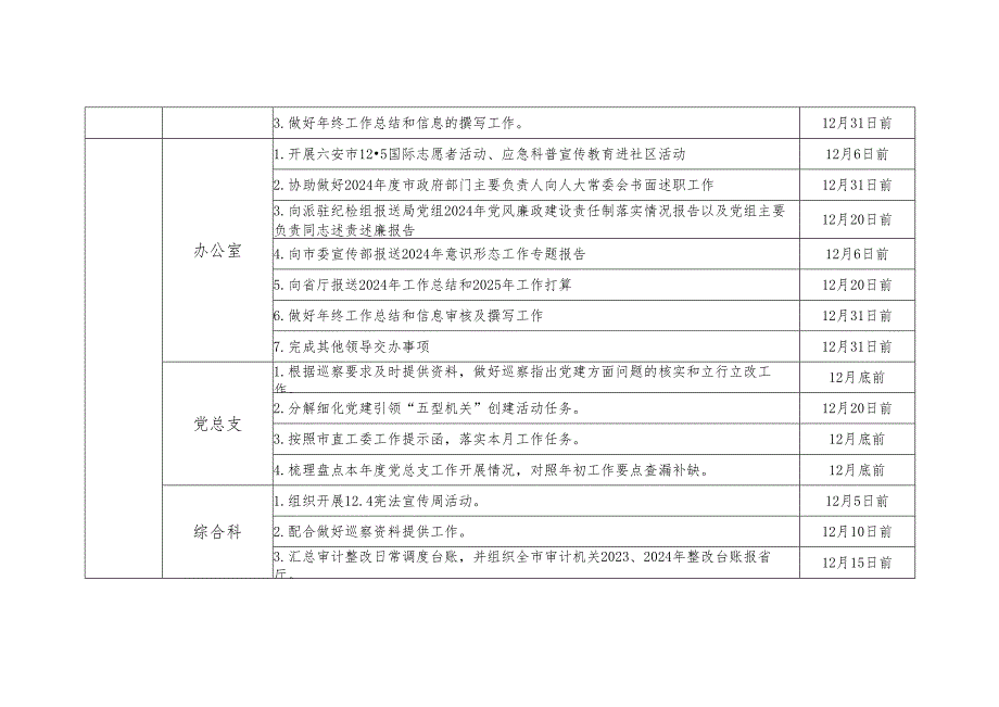 审计局2024年12月份工作任务分解.docx_第2页
