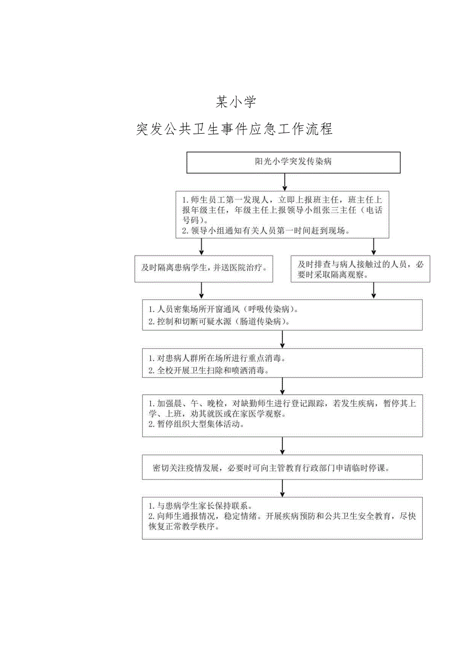 小学学校突发公共卫生事件应急工作流程.docx_第1页