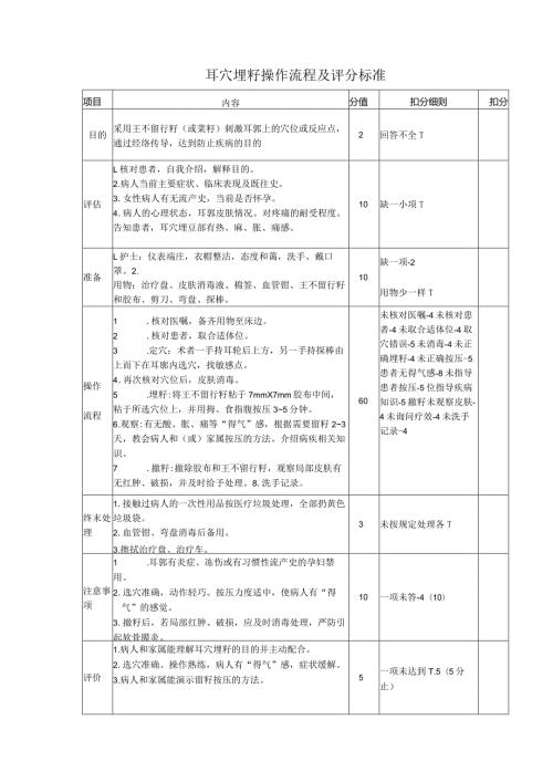 耳穴埋籽操作流程及评分标准.docx