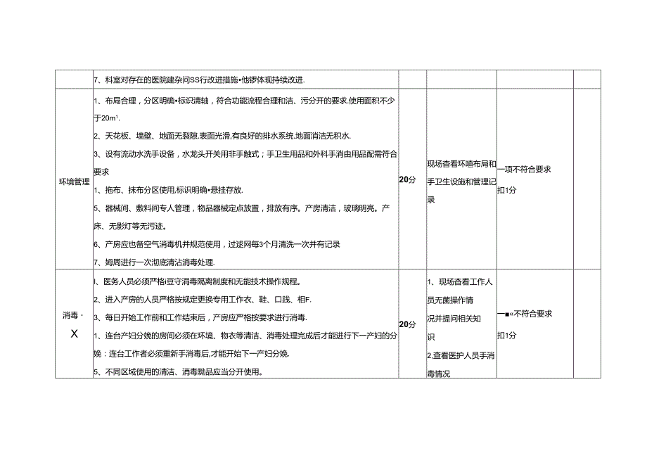 产房医院感染管理质量考核标准(分值：100分).docx_第2页