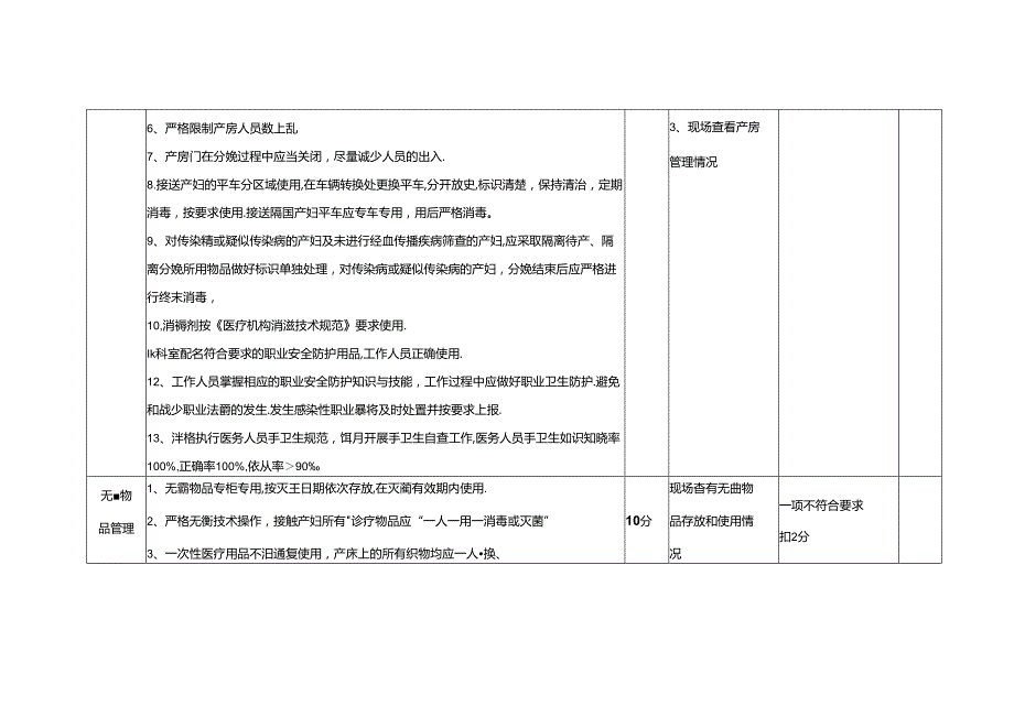 产房医院感染管理质量考核标准(分值：100分).docx_第3页
